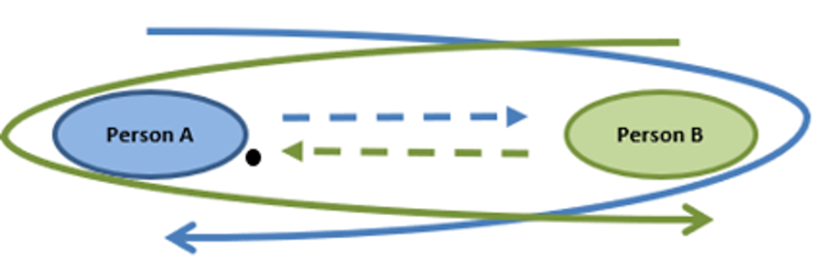 Laufen Und Passen 2 (1) Laufen Und Passen 2 (1)