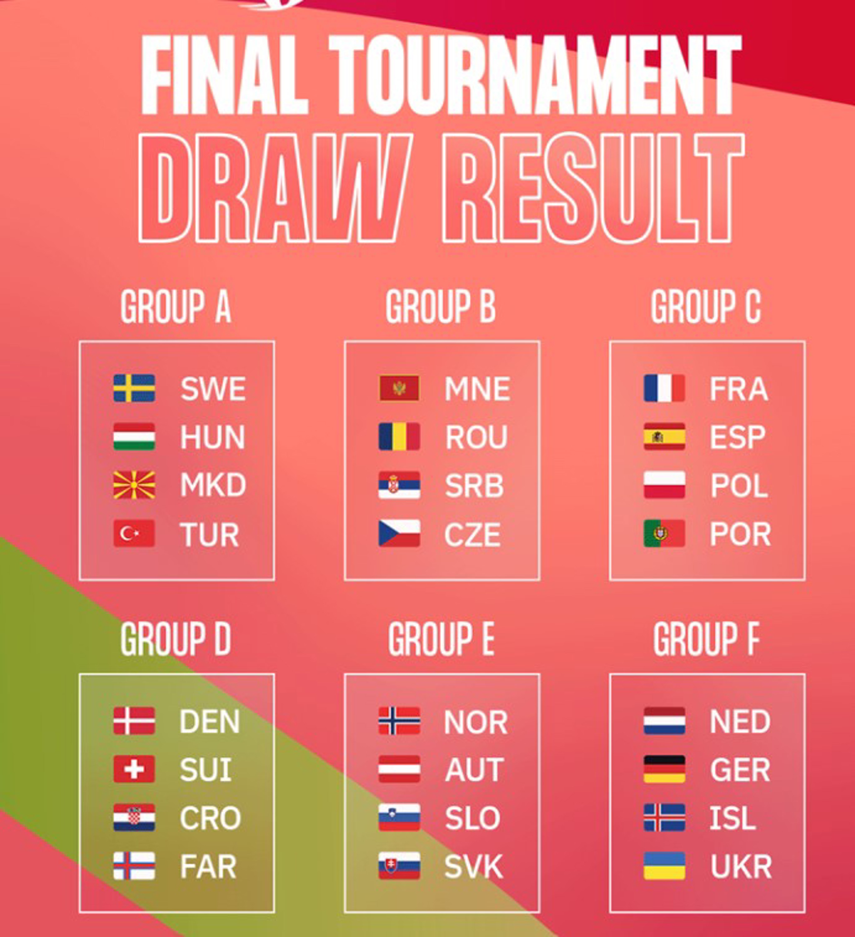 Final Draw