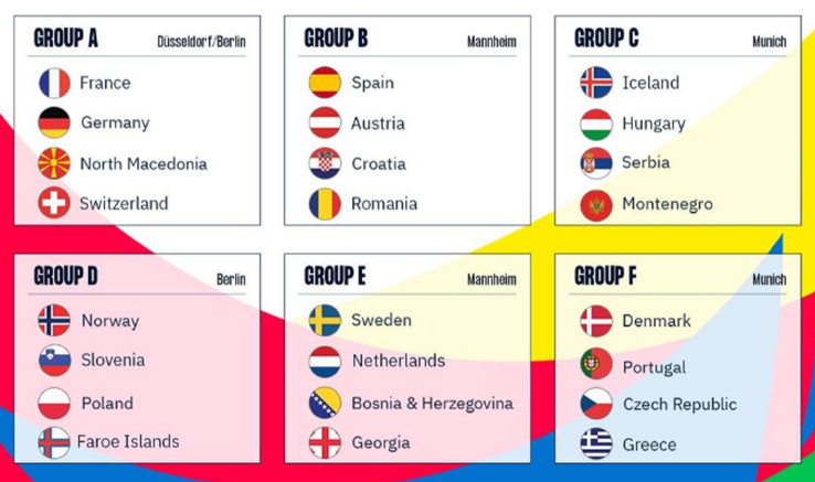 Übersicht EHF EURO 2024 Gruppen