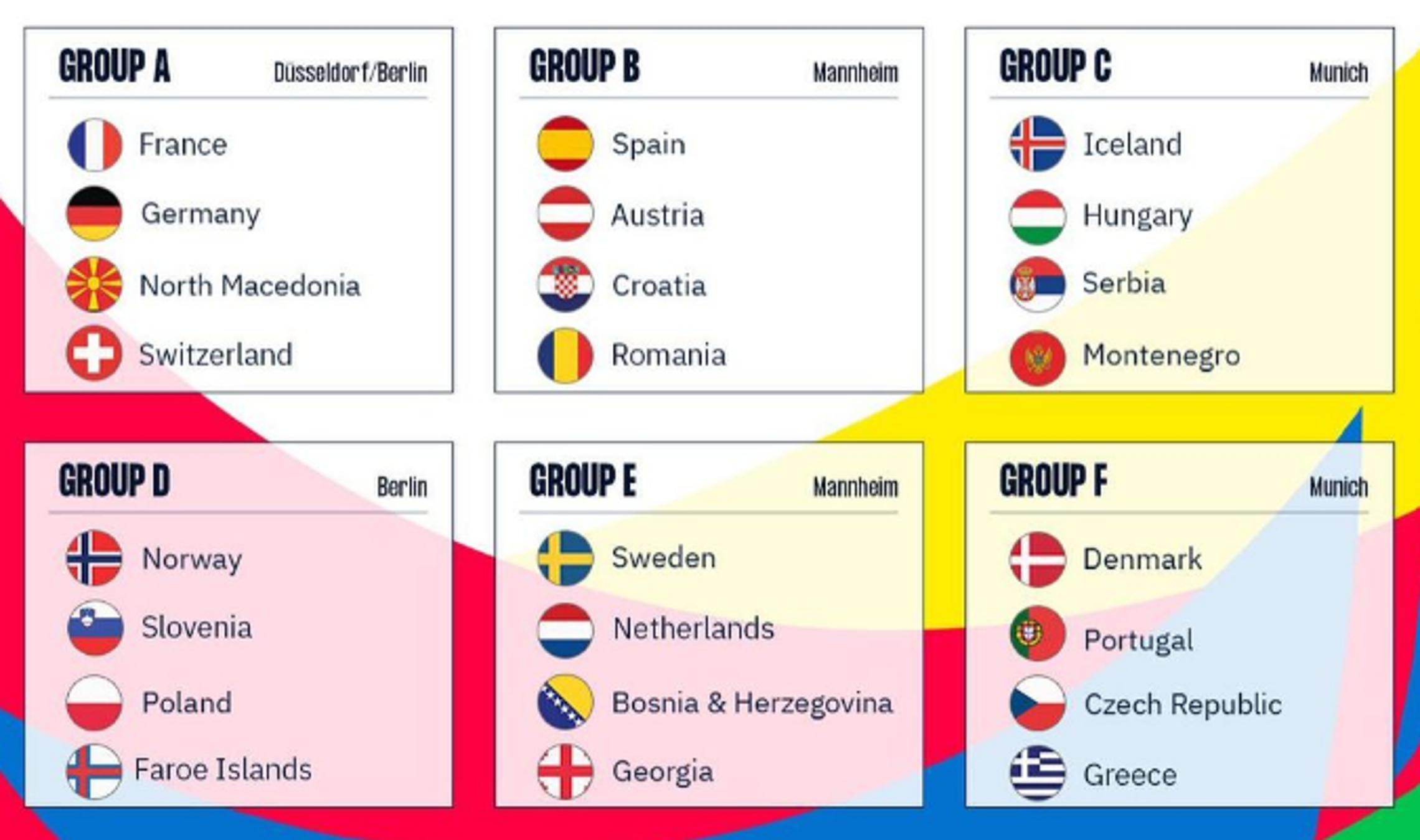 Übersicht EHF EURO 2024 Gruppen