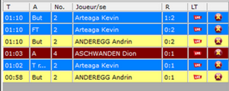 LT 8 4 Spielverlauf FR LT 8 4 Spielverlauf FR