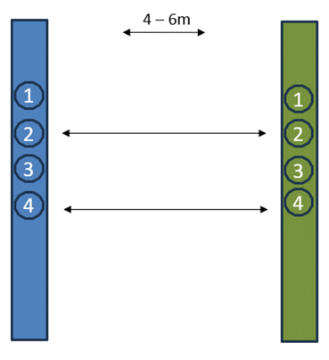Nummernlauf Nummernlauf