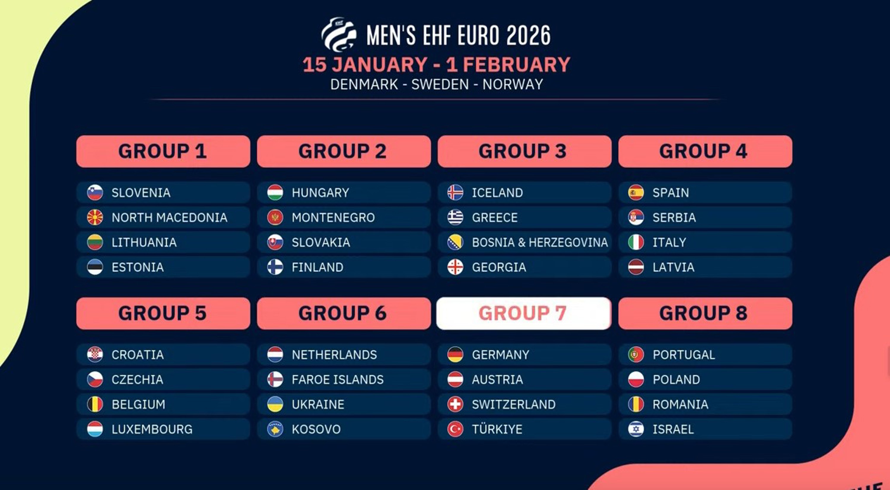 Übersicht Auslosung Quali EHF EURO 2026