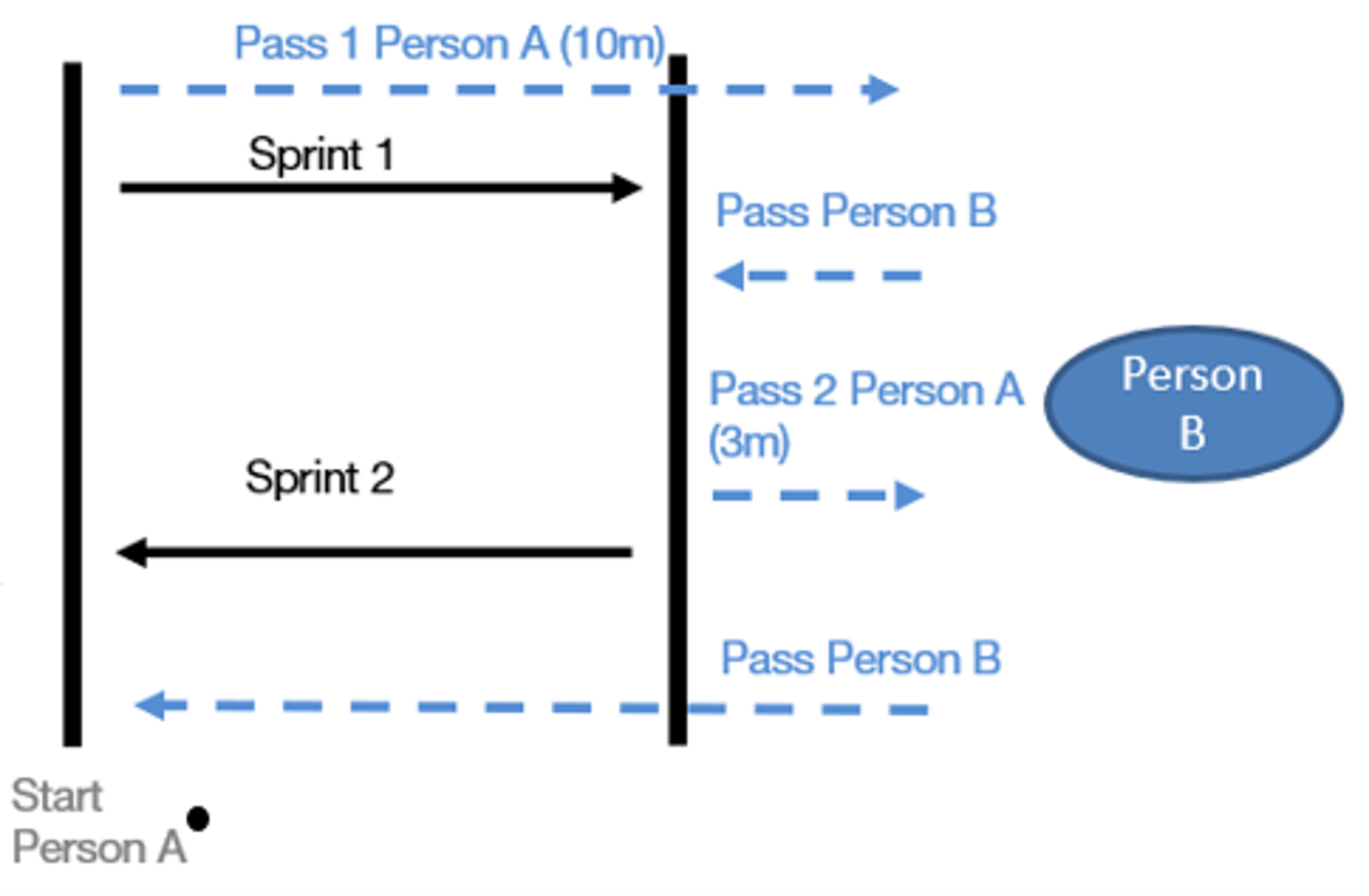 Laufen Und Passen (1)