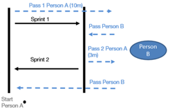 Laufen Und Passen (1) Laufen Und Passen (1)