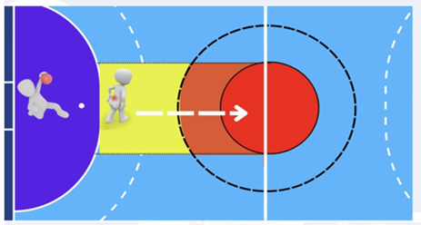 2023 04 Regelforum Anwurf Regel Abwehr