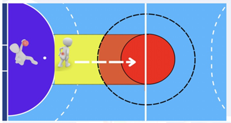 2023 04 Regelforum Anwurf Regel Abwehr 2023 04 Regelforum Anwurf Regel Abwehr