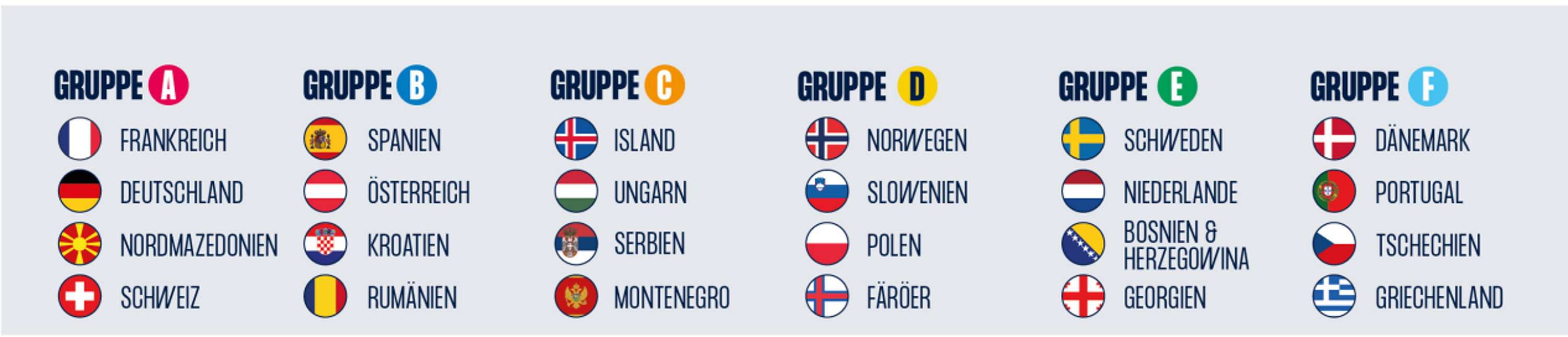 Gruppenübersicht Euro 2024