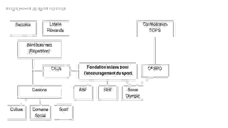 Lotterie_F Lotterie_F