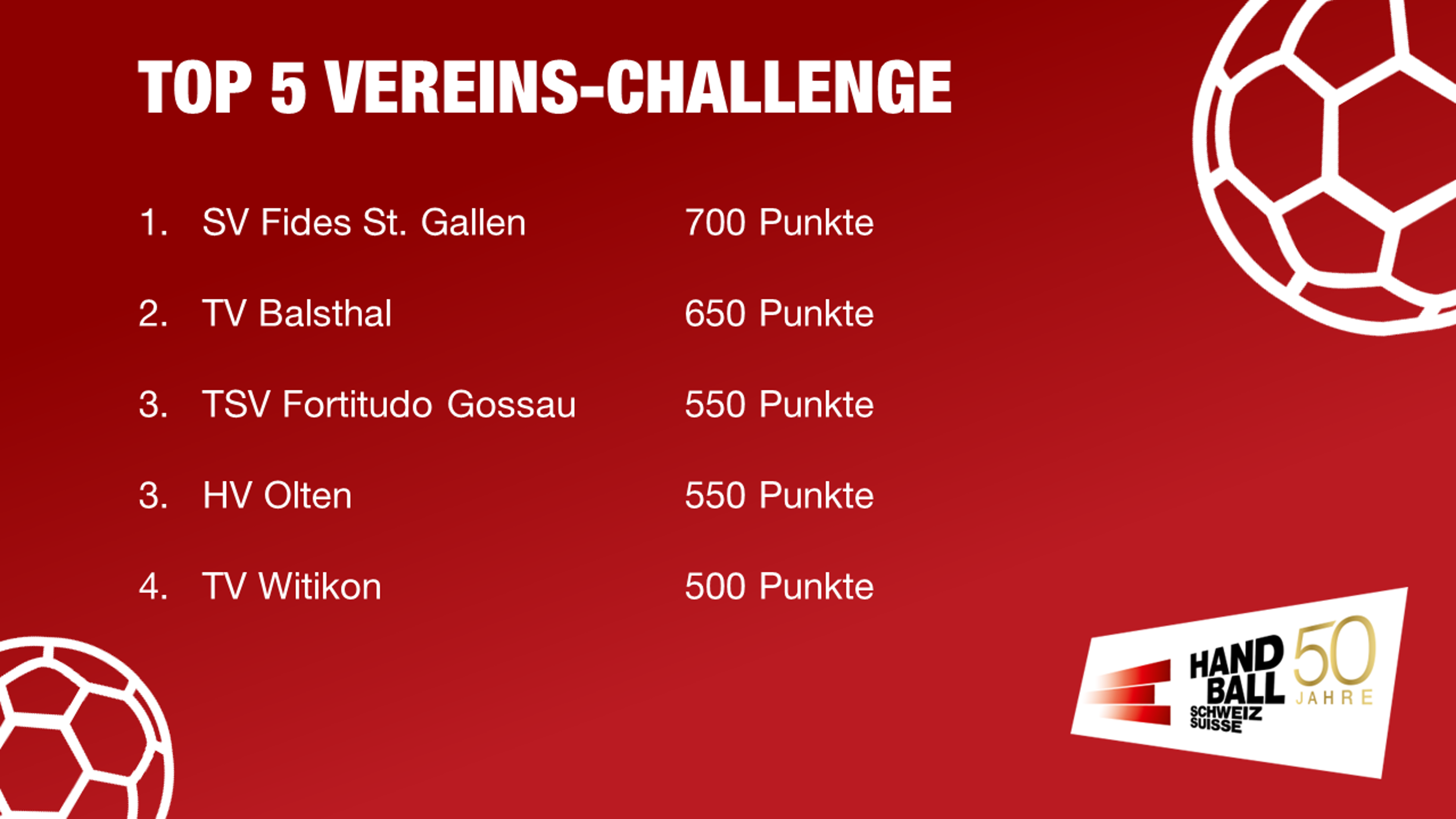 Rangliste Vereins-Challenge
