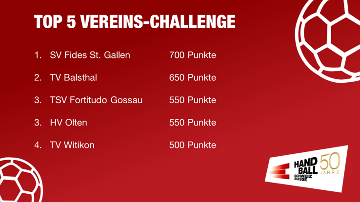 Rangliste Vereins-Challenge Rangliste Vereins-Challenge