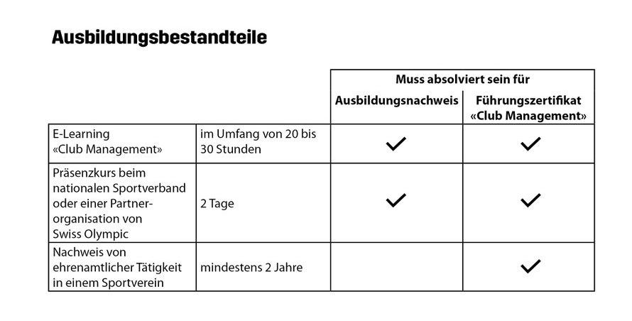 Club Management Nachweis