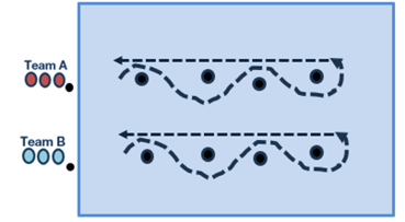 Slalom Staffel Slalom Staffel