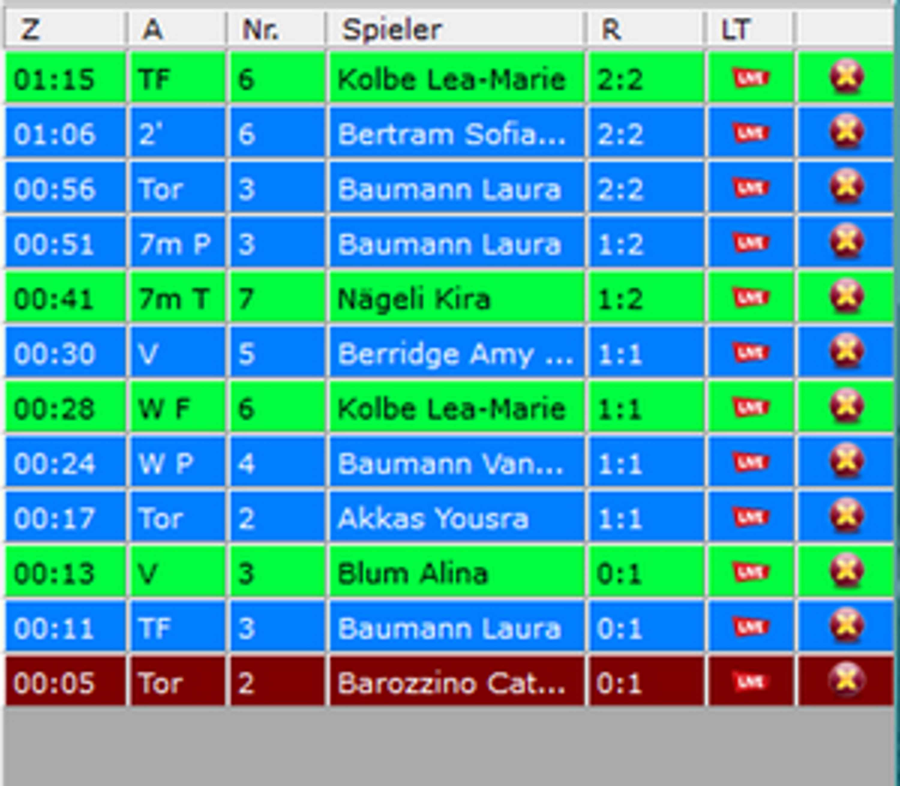 LT 8 4 Spielverlauf DE