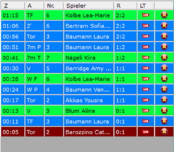 LT 8 4 Spielverlauf DE LT 8 4 Spielverlauf DE