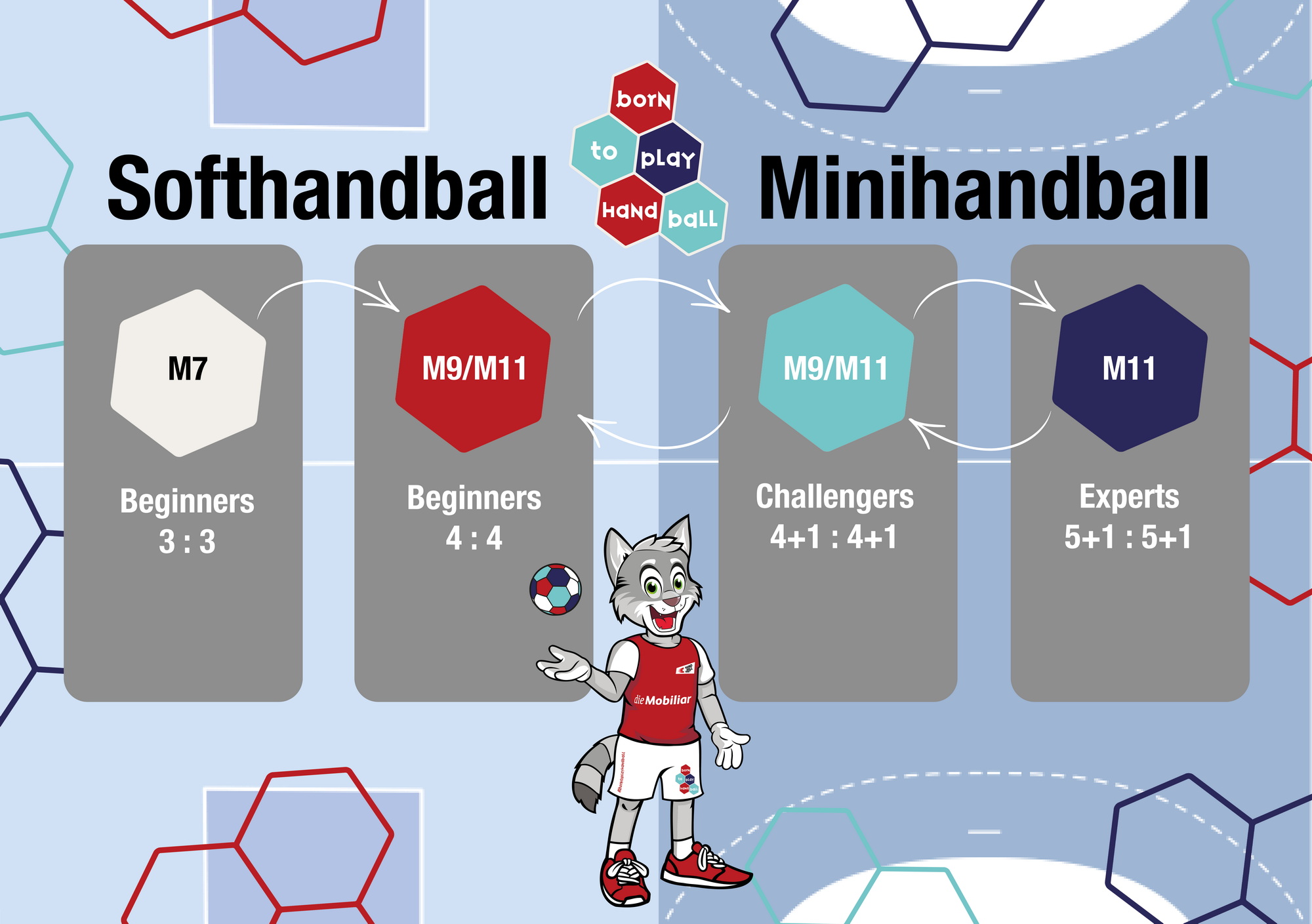 2025 10 06 Grafik Spielform Fr