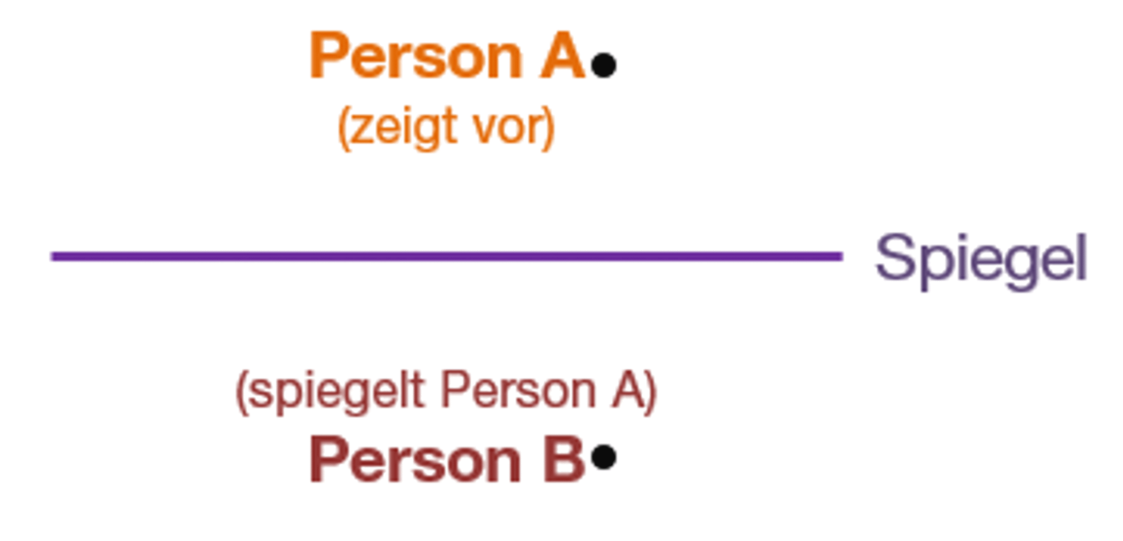 Spiegel Handball Übung (1)