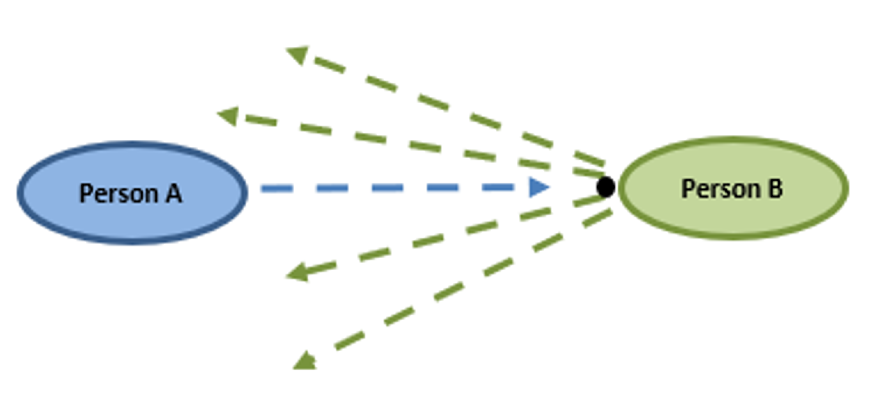 Rollende Bälle Zurückspielen (1)