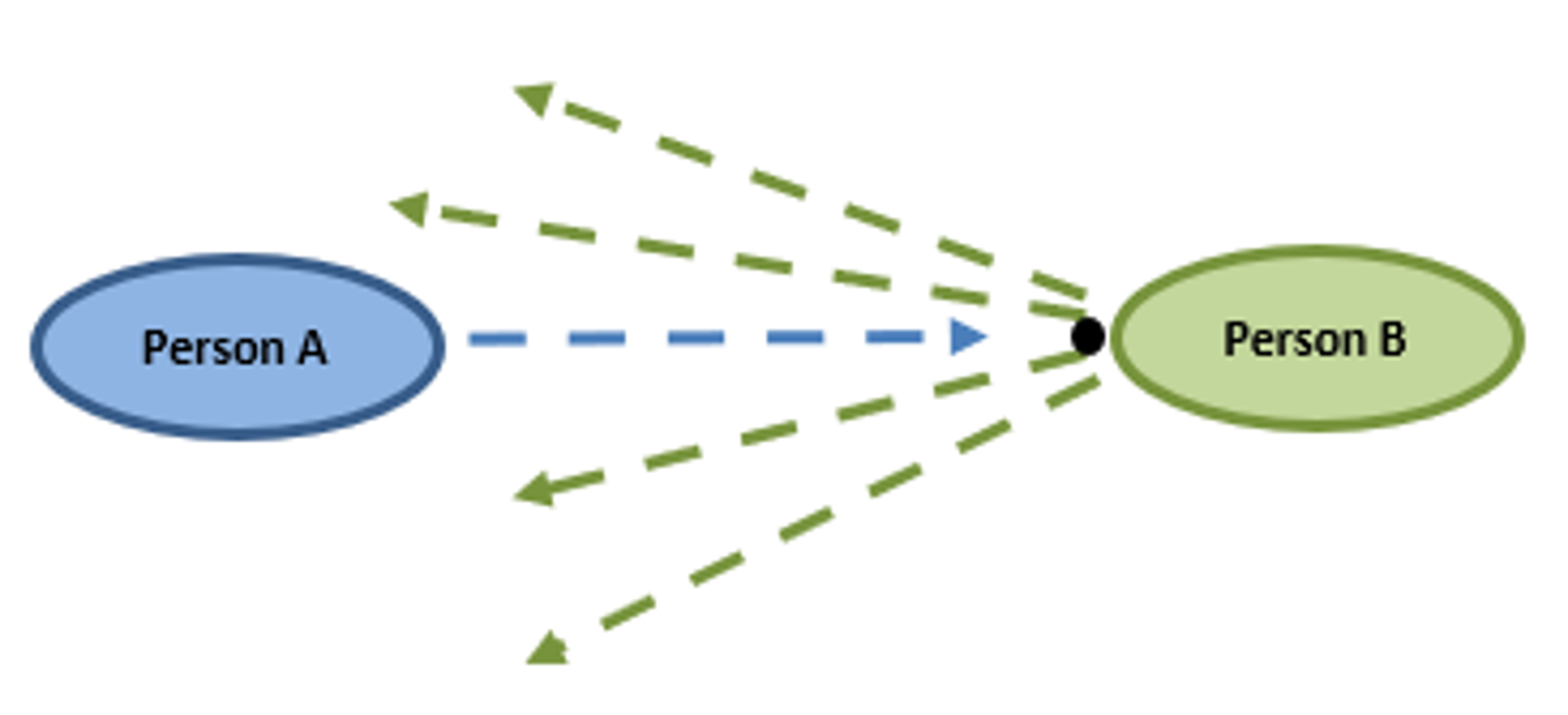 Rollende Bälle Zurückspielen (1)