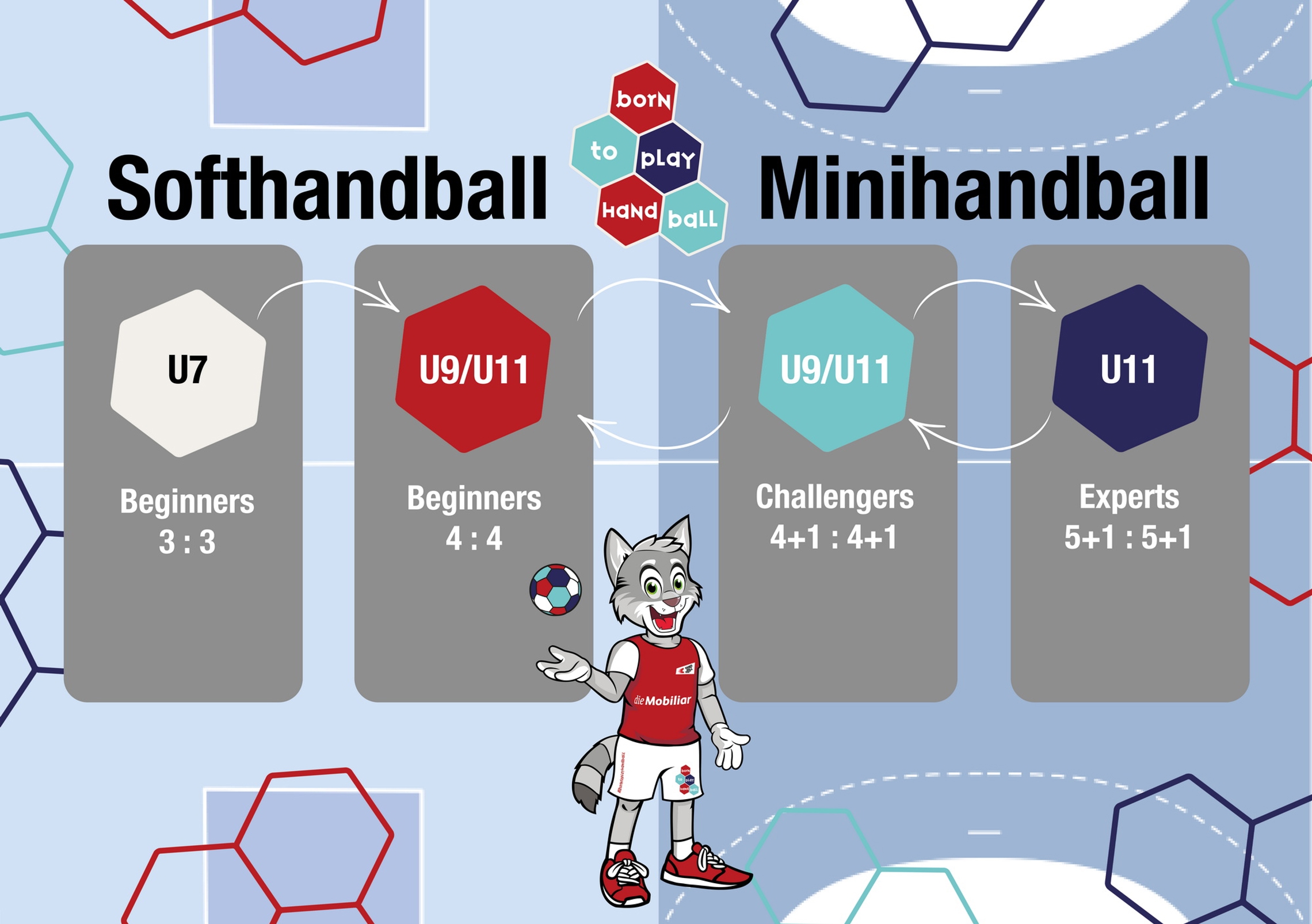 2025 10 06 Grafik Spielform De
