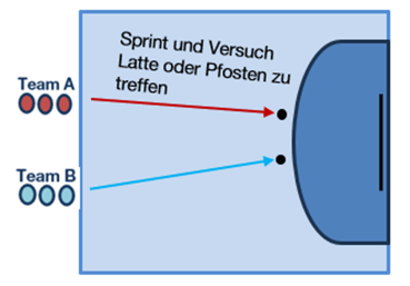 Handball Staffel Handball Staffel