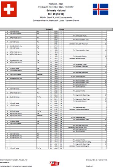 LT 9 1 Medienbericht2 DE (1) LT 9 1 Medienbericht2 DE (1)