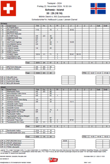 LT 9 1 Medienbericht1 DE LT 9 1 Medienbericht1 DE