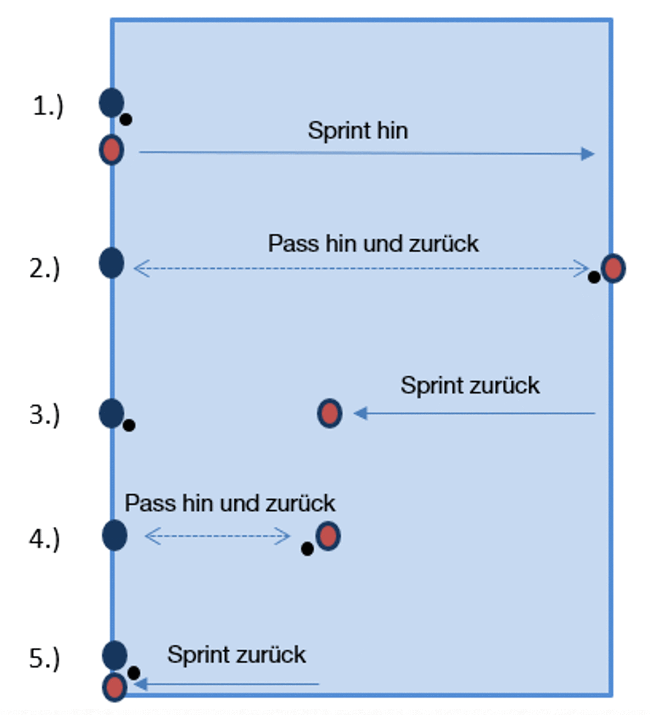 WK Im 2Er Team 3 (1)