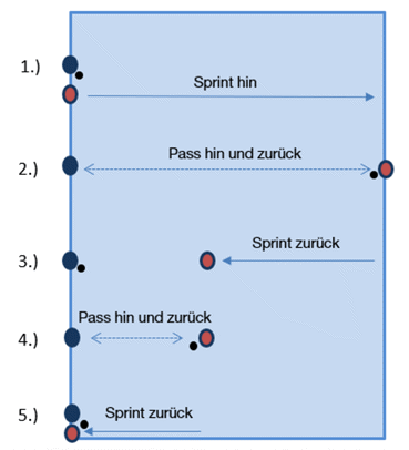 WK Im 2Er Team 3 (1) WK Im 2Er Team 3 (1)